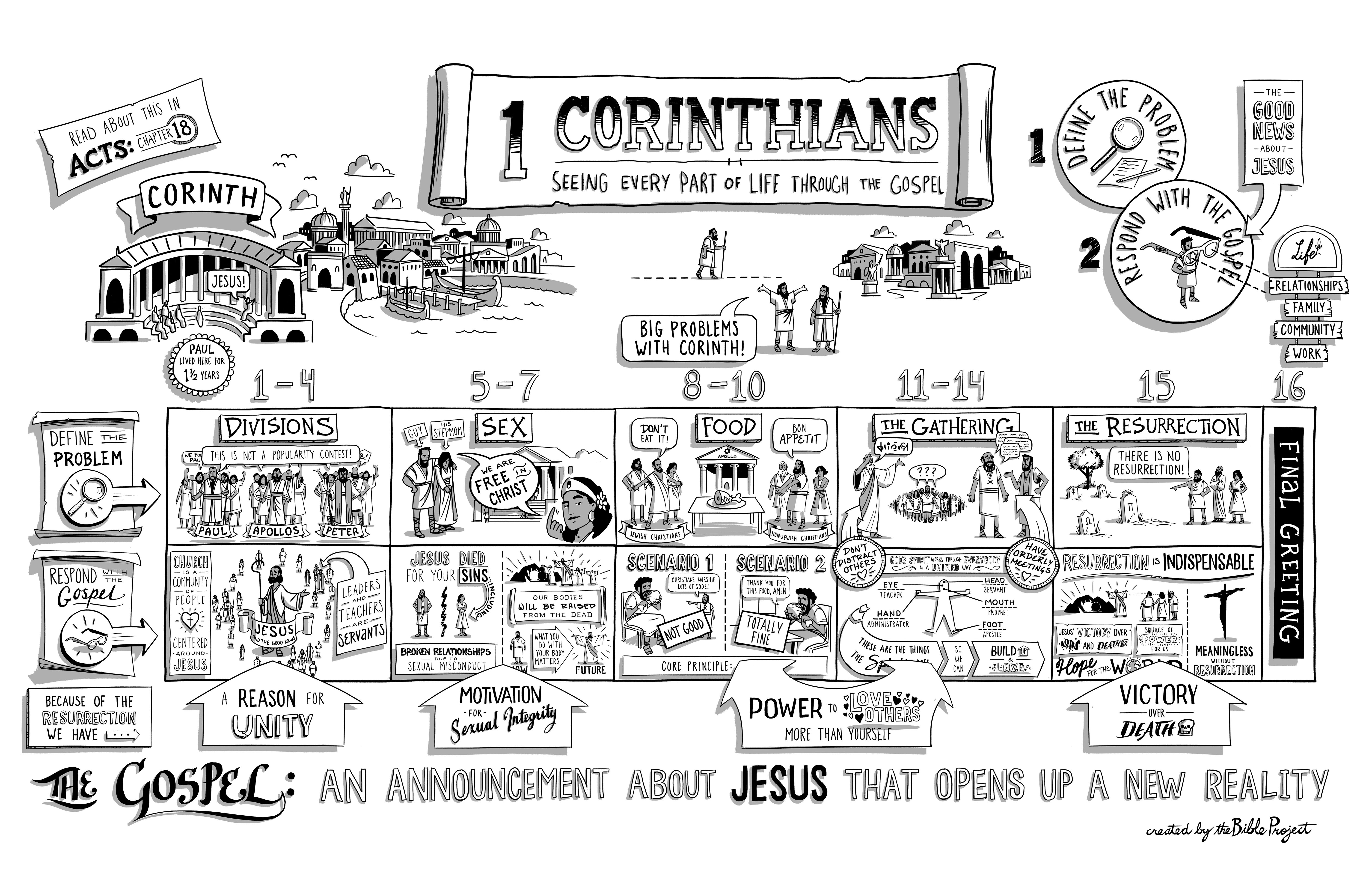 2_BPGraphics1stCorinthians.jpg