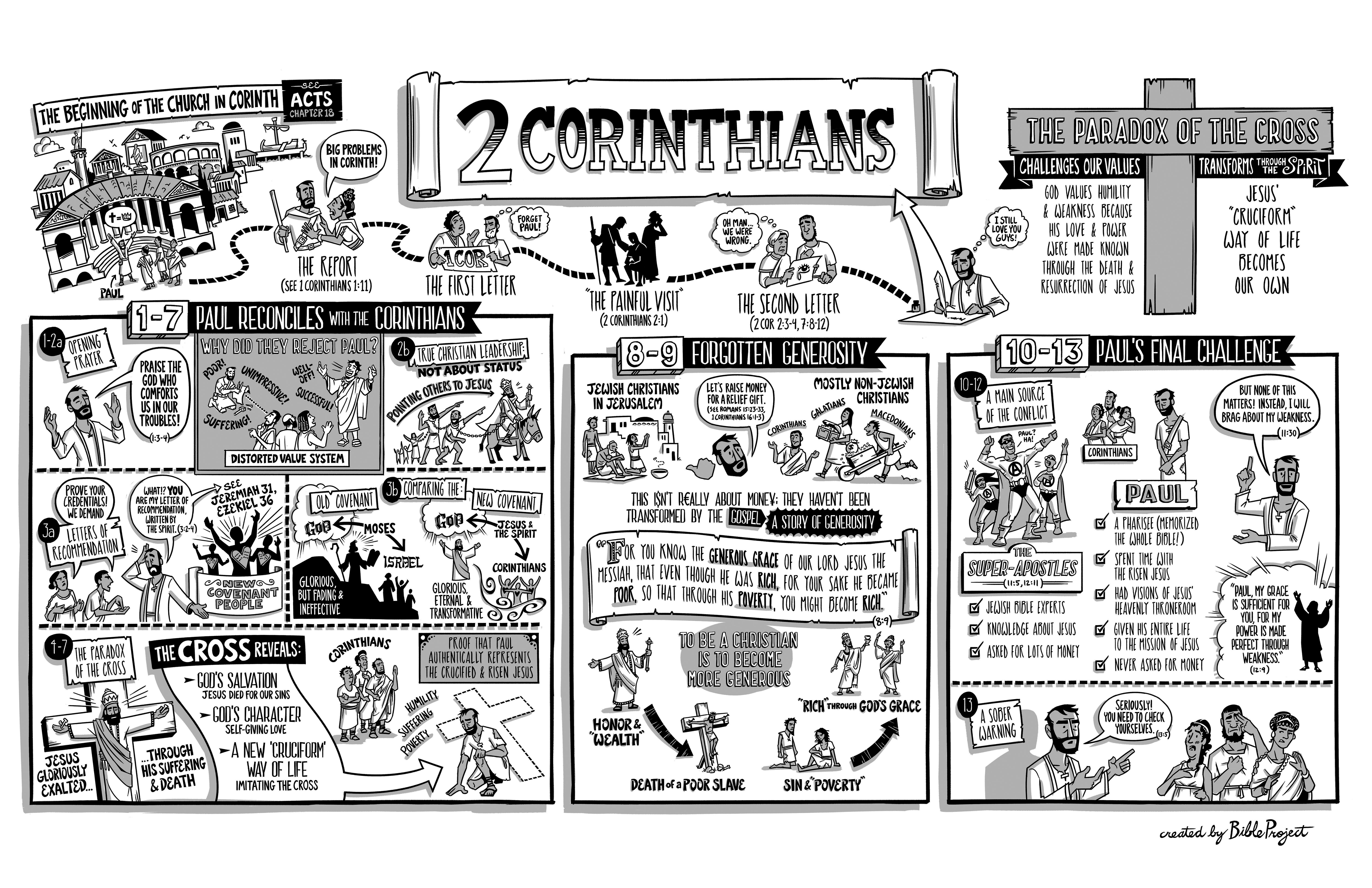 2_BPGraphics2ndCorinthians.jpg